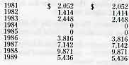 income